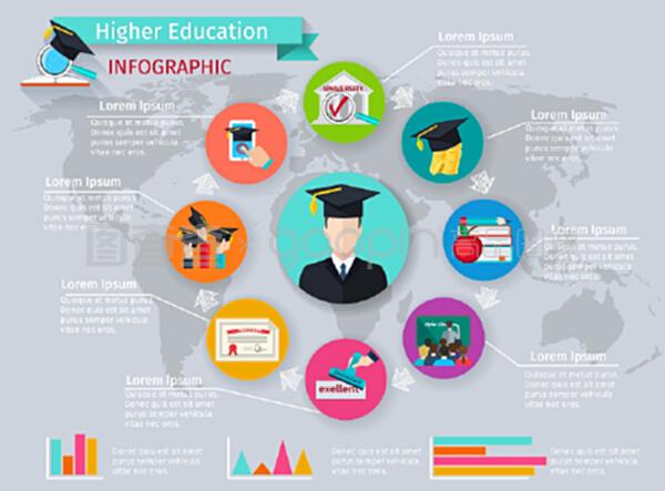 有學習和畢業符號的高等教育信息圖。